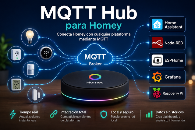 [Imagen: mqtt-hub-homey-portada.png]