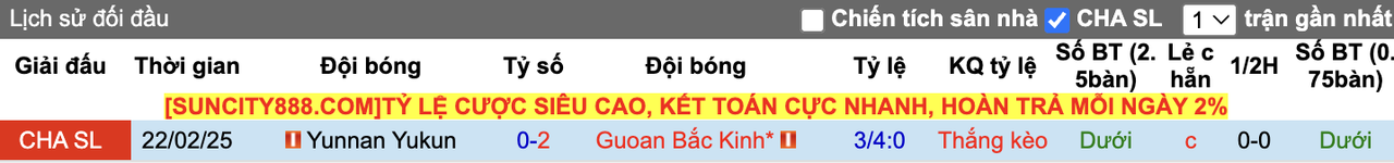 Thành tích đối đầu Guoan Bắc Kinh vs Yunnan Yukun