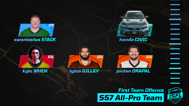020 ISFL first team offense