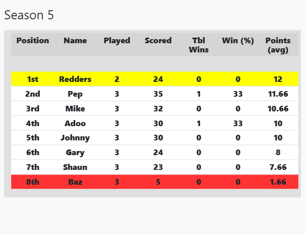 table chart (1)