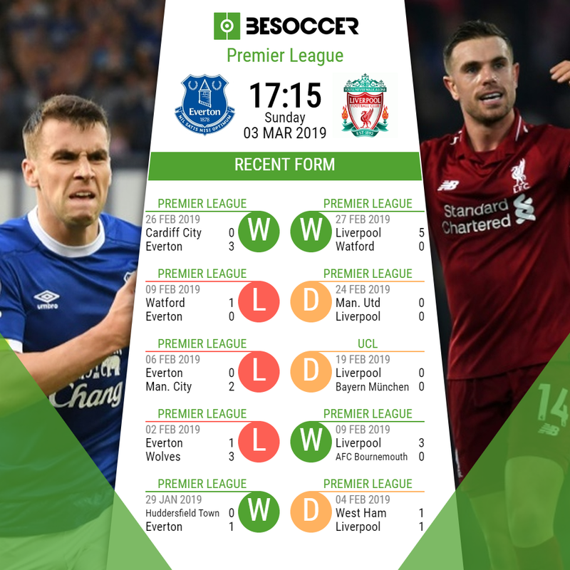 Everton v Liverpool - Preview and possible line-ups