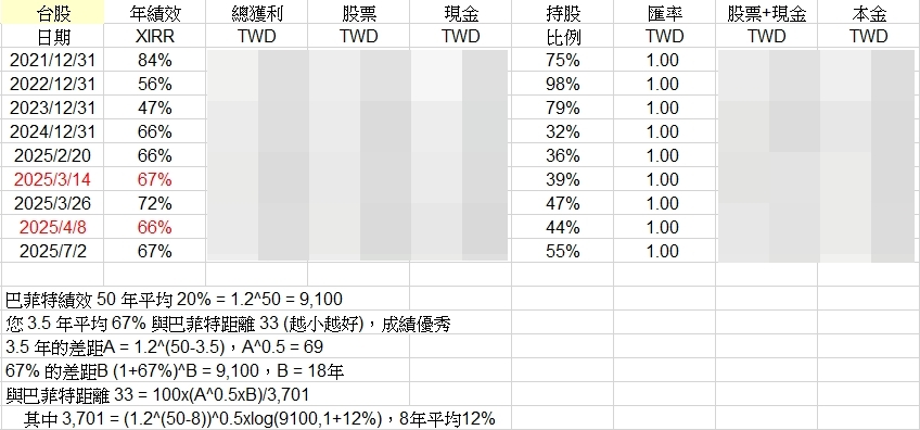 陳艾倫持股紀錄 - 頁 2 20250702-1