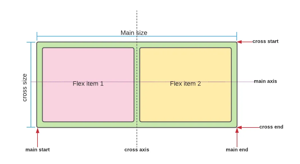 flexbox