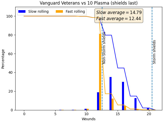 VV-vs-10-Plasma