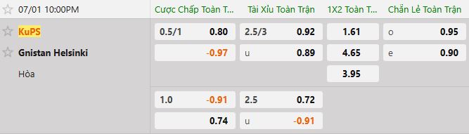 Soi kèo tài xỉu cả trận KuPS vs Gnistan