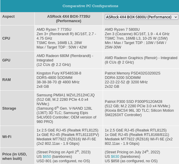 Screenshot-2023-04-13-at-12-47-16-ASRock-Industrial-4-X4-BOX-7735-U-UCFF-PC-Review-Zen-3-RDNA2-and-USB.png