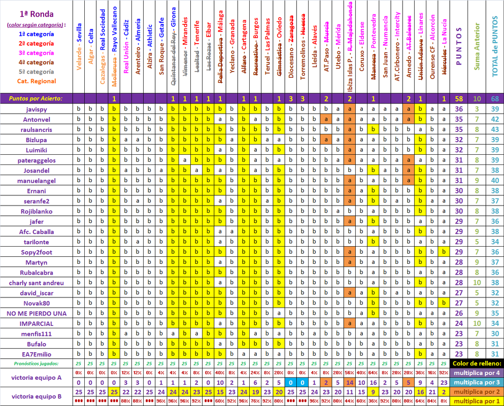 LA QUINIELA DE LA COPA (IX Edición) Temp. 2022-23 - Página 5 Provisional