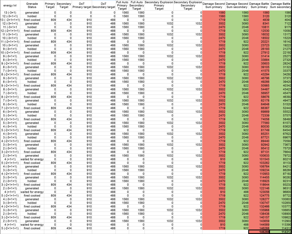 Incendiary Grenade damage (cooked) updated