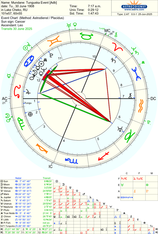 astro_2at_mundane_tunguska_event_adb.47409.3703750