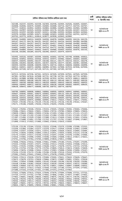 Combined 7 Bank Officer (Cash) Written Exam Result 2025 PDF-06