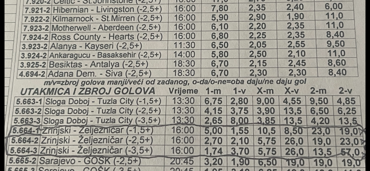 slika