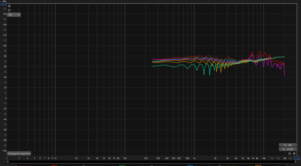 basak měření na prd
