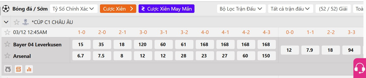 Tỷ lệ tỷ số chính xác Bayer Leverkusen vs Arsenal FC