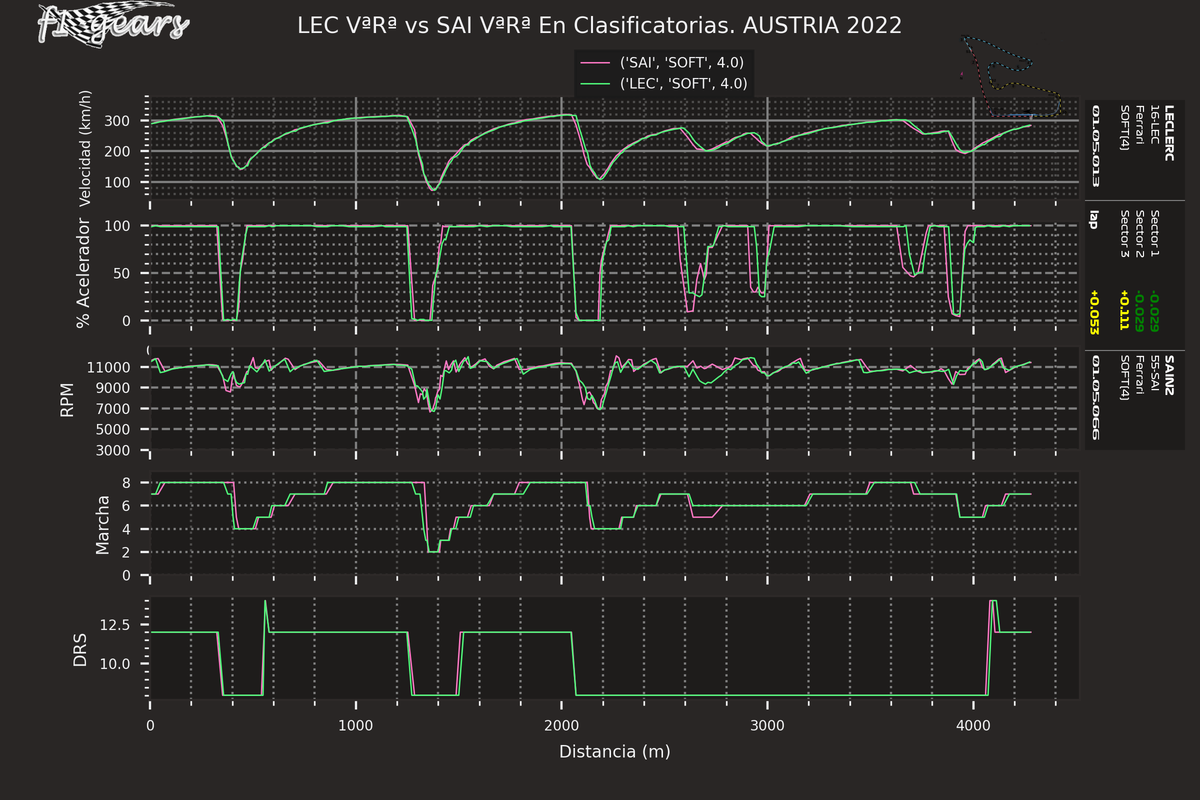 2022_11_Q-LEC VªRª-SAI VªRª_SARD_tel
