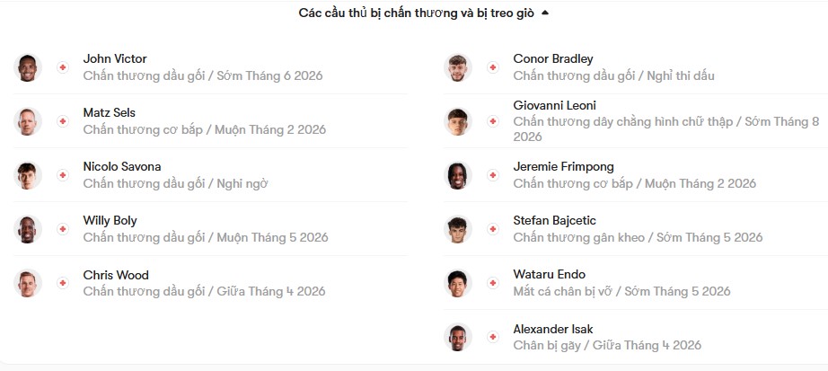 luc luong Nottingham vs Liverpool