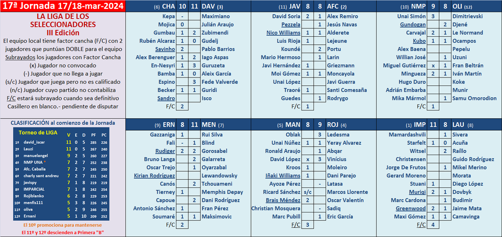 Seleccionadores - 17ª Jornada - Página 3 Marcador-17-A