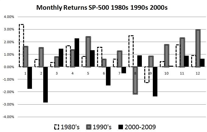 Market-Months.jpg