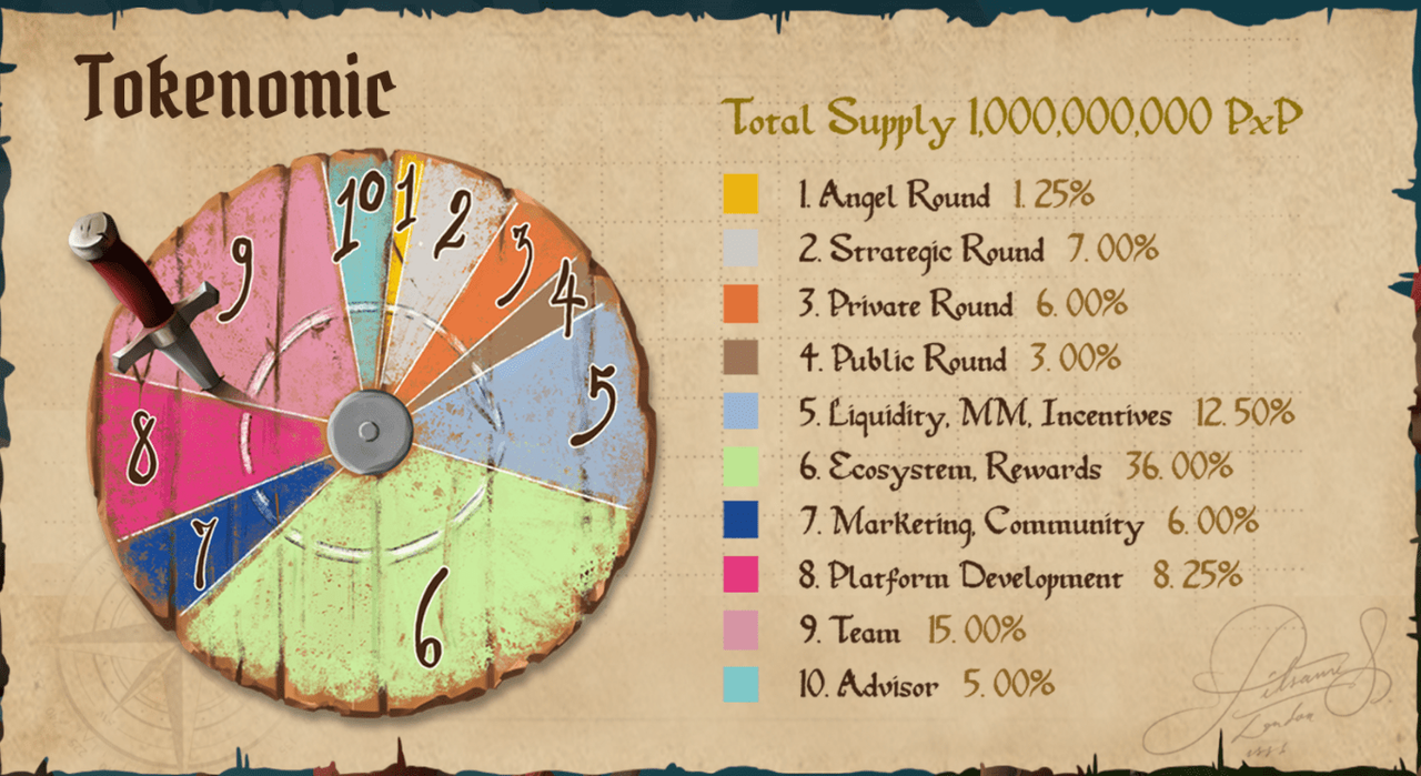 Pirate X Pirate Distribution