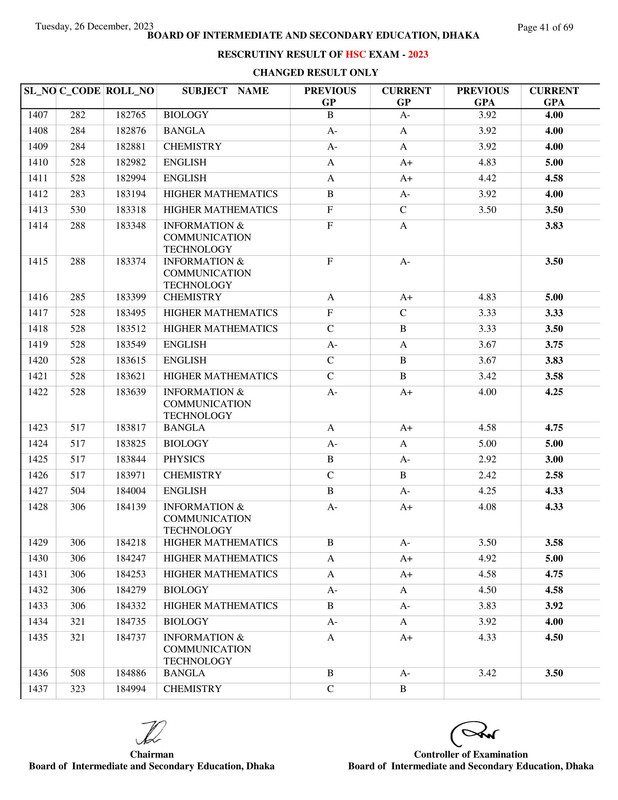 Dhaka-Board-HSC-Rescutiny-Result-2023-PDF-41