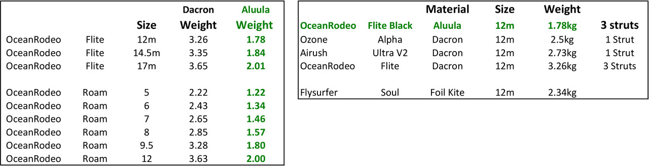 Aluula-weight-comparison.jpg