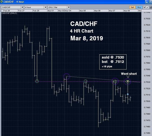 [Image: qw1-Cad-Chf-Sure-Trade-03-08-19-a.jpg]