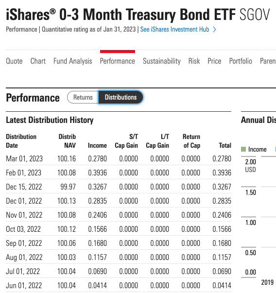 SGOV Yield drop 30 as of last dividend declaration