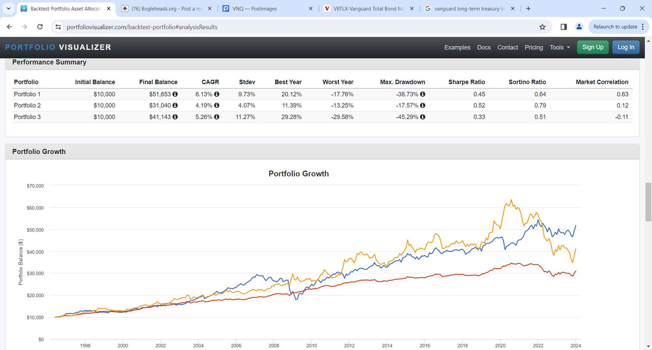 TIAA Real Estate Interesting Chart versus VNQ