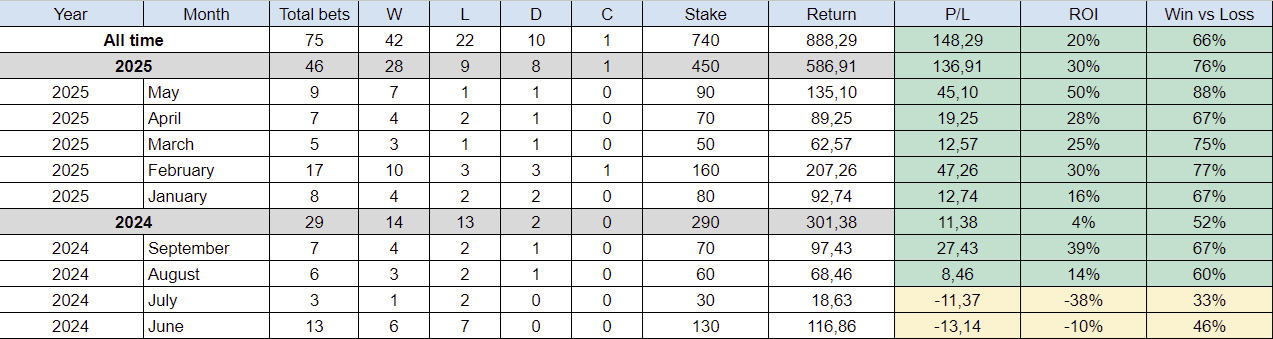 Results-Fabien-Betting