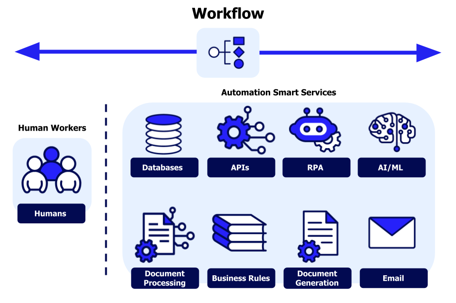 AI Workflow Diagram