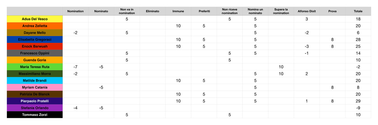 Punteggi concorrenti (3)_page-0001