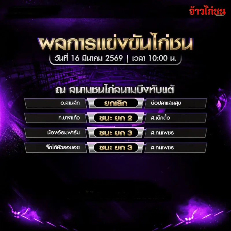 สรุปผลไก่ชน สนามชนไก่บึงทับแต้ วันจันทร์ที่ 16 มีนาคม 2569