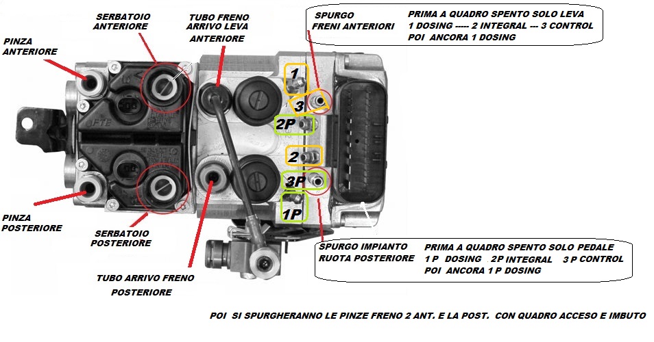 Servofreno R1150RT - Pagina 2 - Quellidellelica Forum BMW moto il più  grande forum italiano non ufficiale
