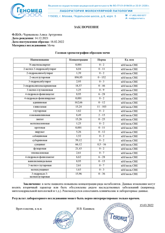 ChernyshevaAA-органические ацидурии