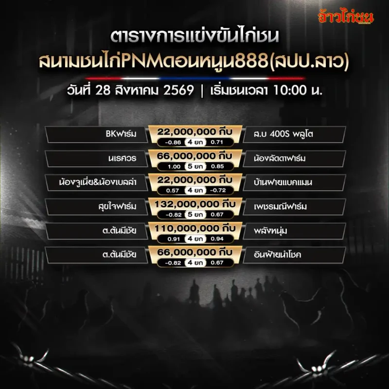 โปรแกรมสนามชนไก่ PNM ดอนหนูน 888 สปป.ลาว วันที่ 28 สิงหาคม 2569