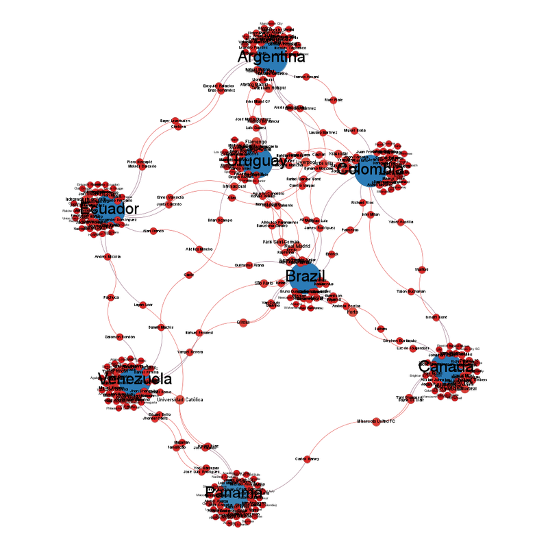 This is the same picture as before, but labelled this time.  The teams that make up the rhomboid are Argentina at the top, then Colombia along the right hand side, with Canada at the bottom of that side.  The next corner is Panama.  Up the left hand side is Venezuela, then Ecuador.  The two in the middle are Uruguay and Brazil.