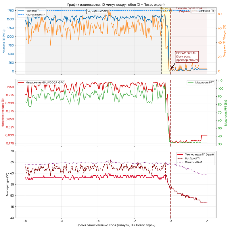 gpu 10min crash