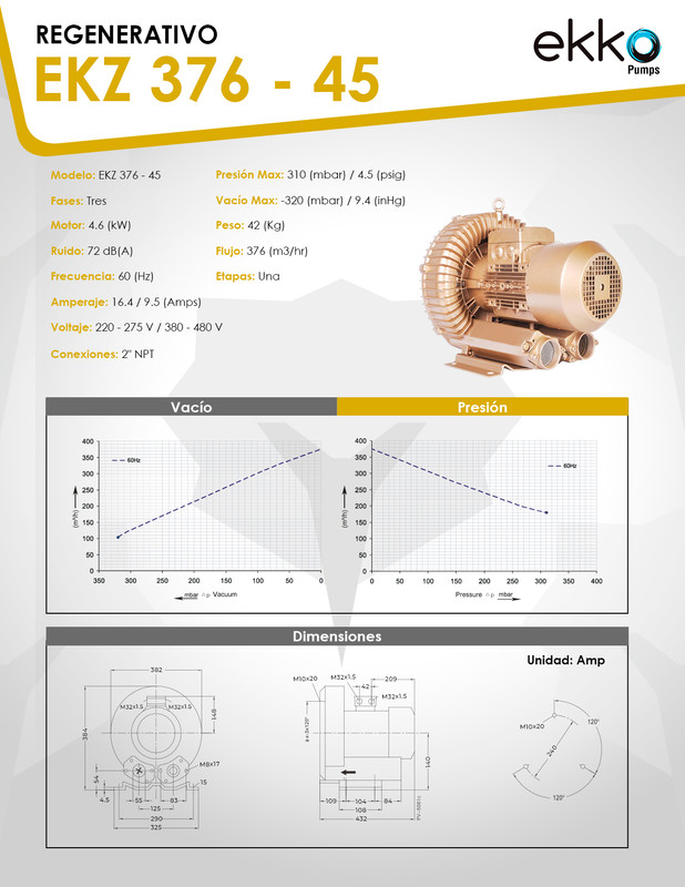 Curva 60Hz