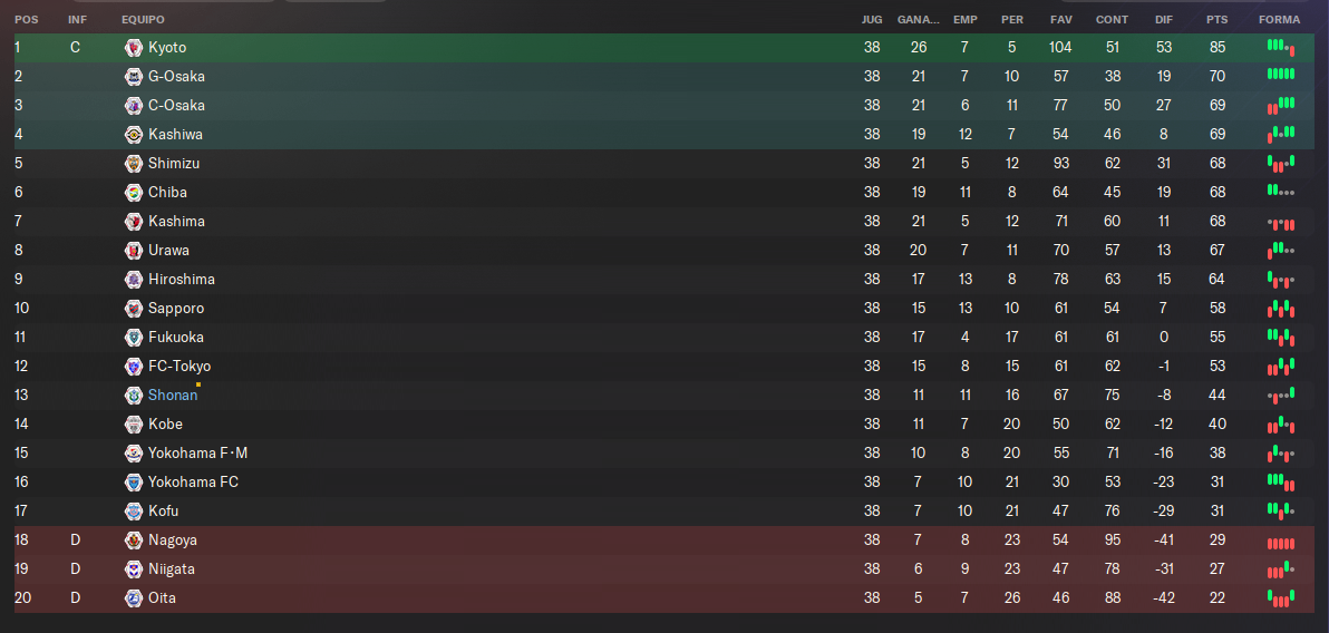 clasificacion-j1-league.png