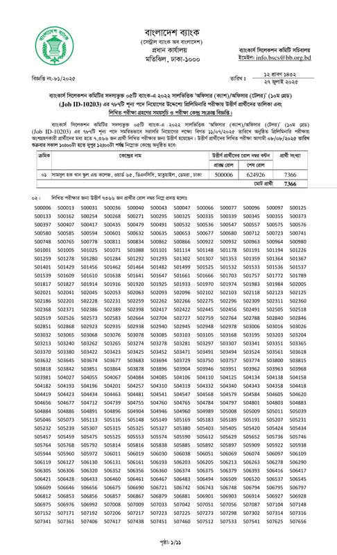 Combined 5 Bank Officer (Cash) MCQ Exam Result 2025 PDF-01