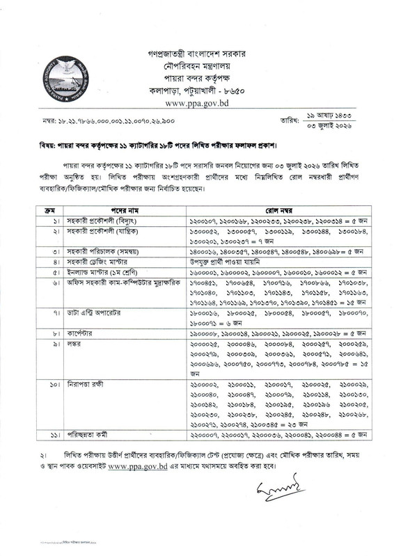 PPA-Exam-Result-2026-PDF-1