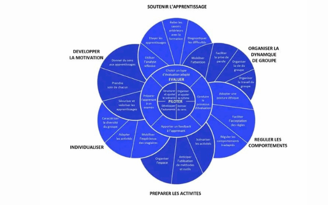 Apprentissage Numérique