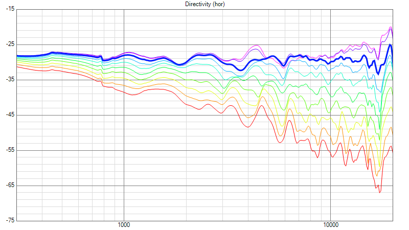 xover_ver_final_Directivity_(hor)