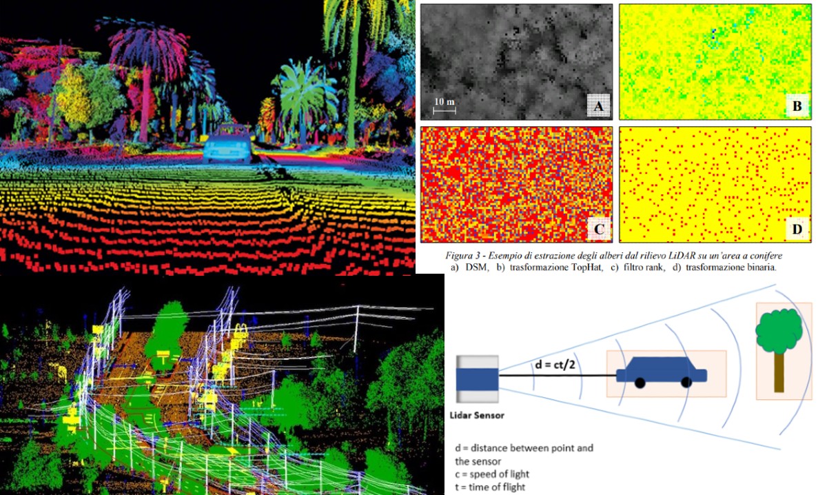 LIDAR tecnologia: immagini di esempio