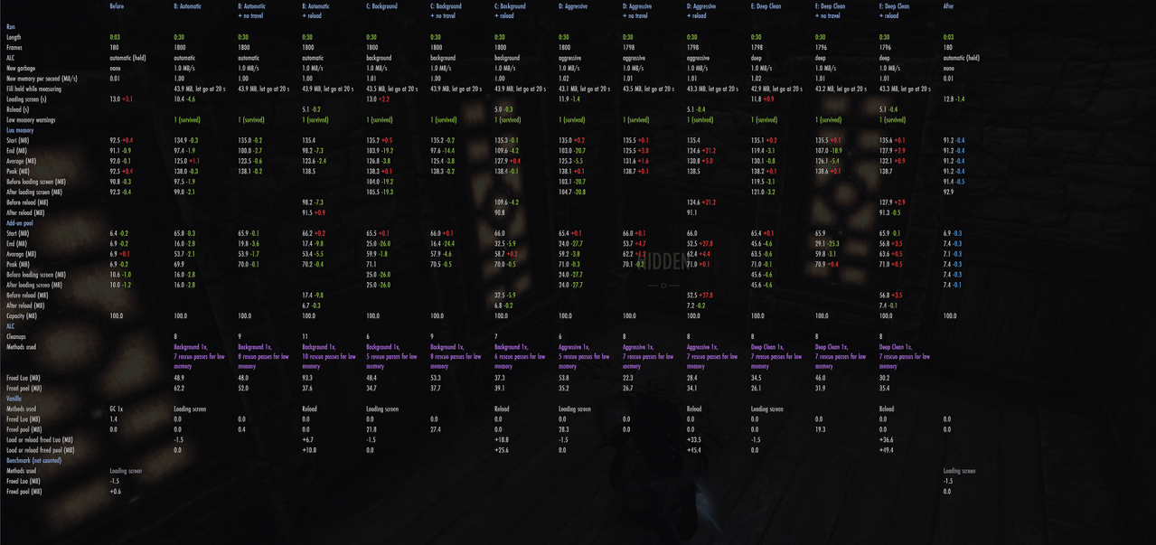 console 60fps 30s alc only fill all scans compared 1
