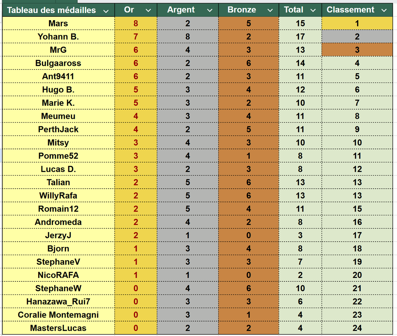 Capture d écran 2026 03 23 101325