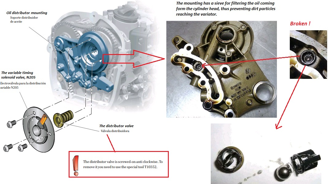 Oil-distributor-mounting-N205-distributor-valve.jpg