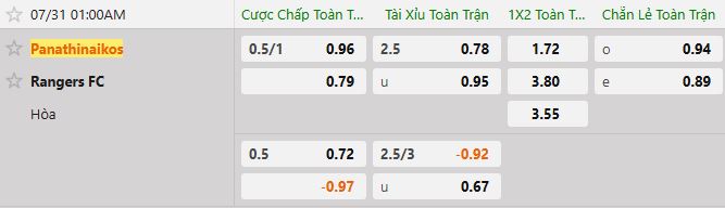 Soi kèo tài xỉu cả trận Panathinaikos vs Rangers