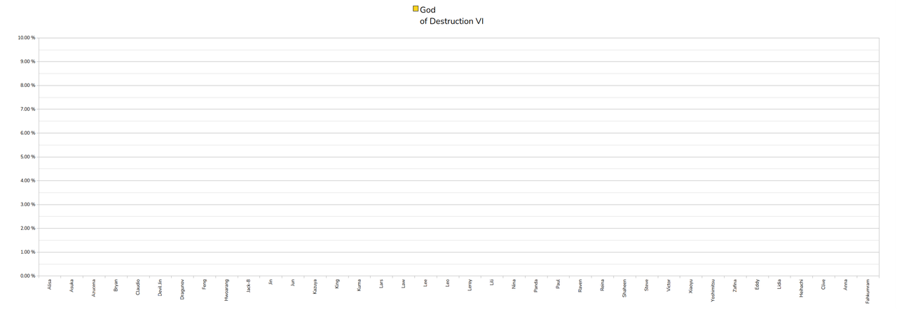 035_GodofDestruction6