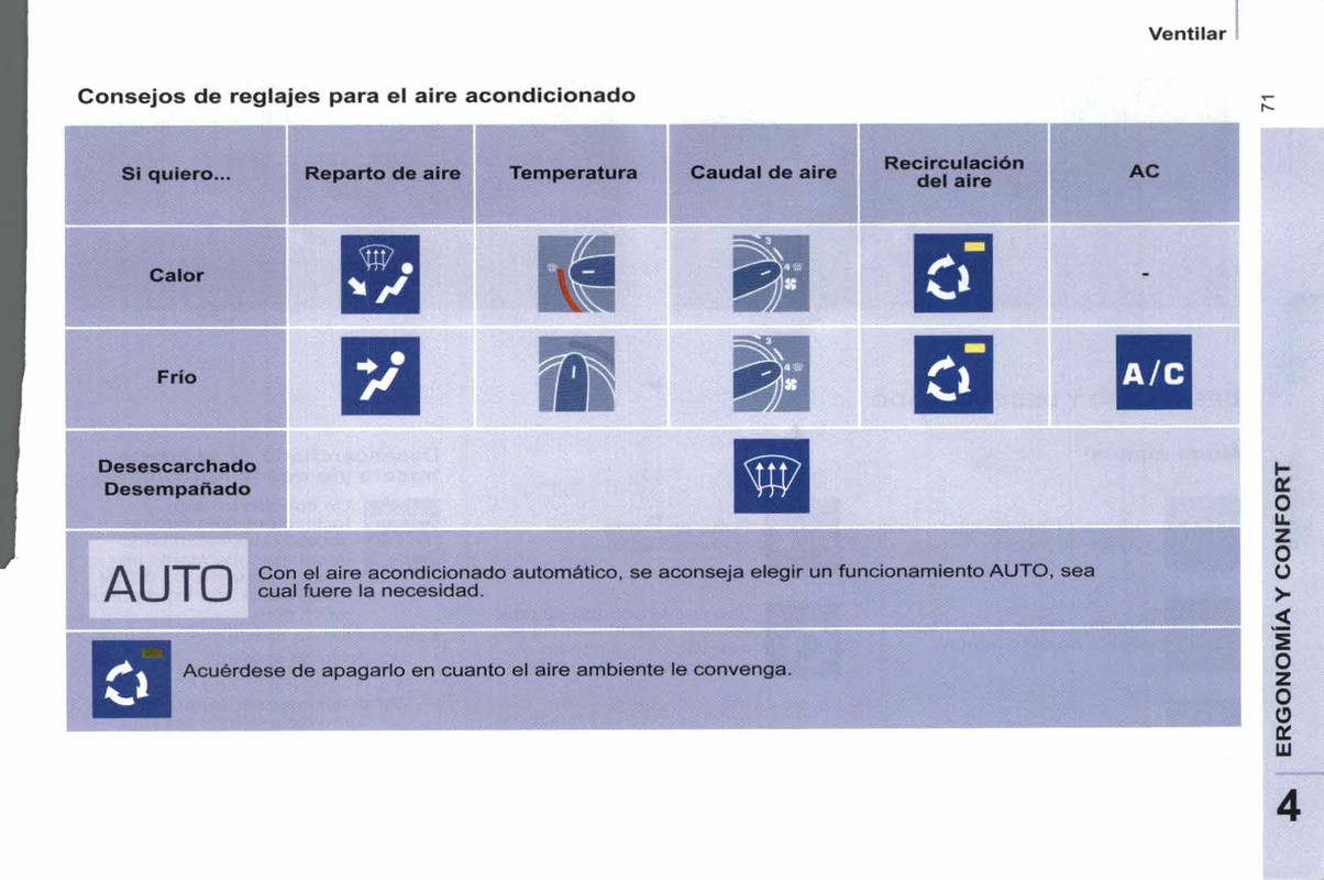 manual de usuario citroen berlingo multispace  (73)