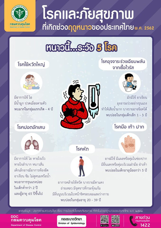 ระวัง 5 โรค ที่มาพร้อมกับหน้าหนาว